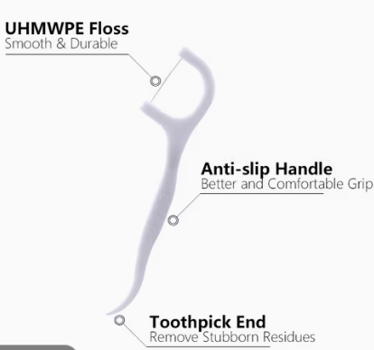 ডেন্টাল ফ্লস পিকস - কার্যকর টুথপিক এবং ডেন্টাল ক্লিনার ব্যক্তিগত যত্ন (1 বাক্স)